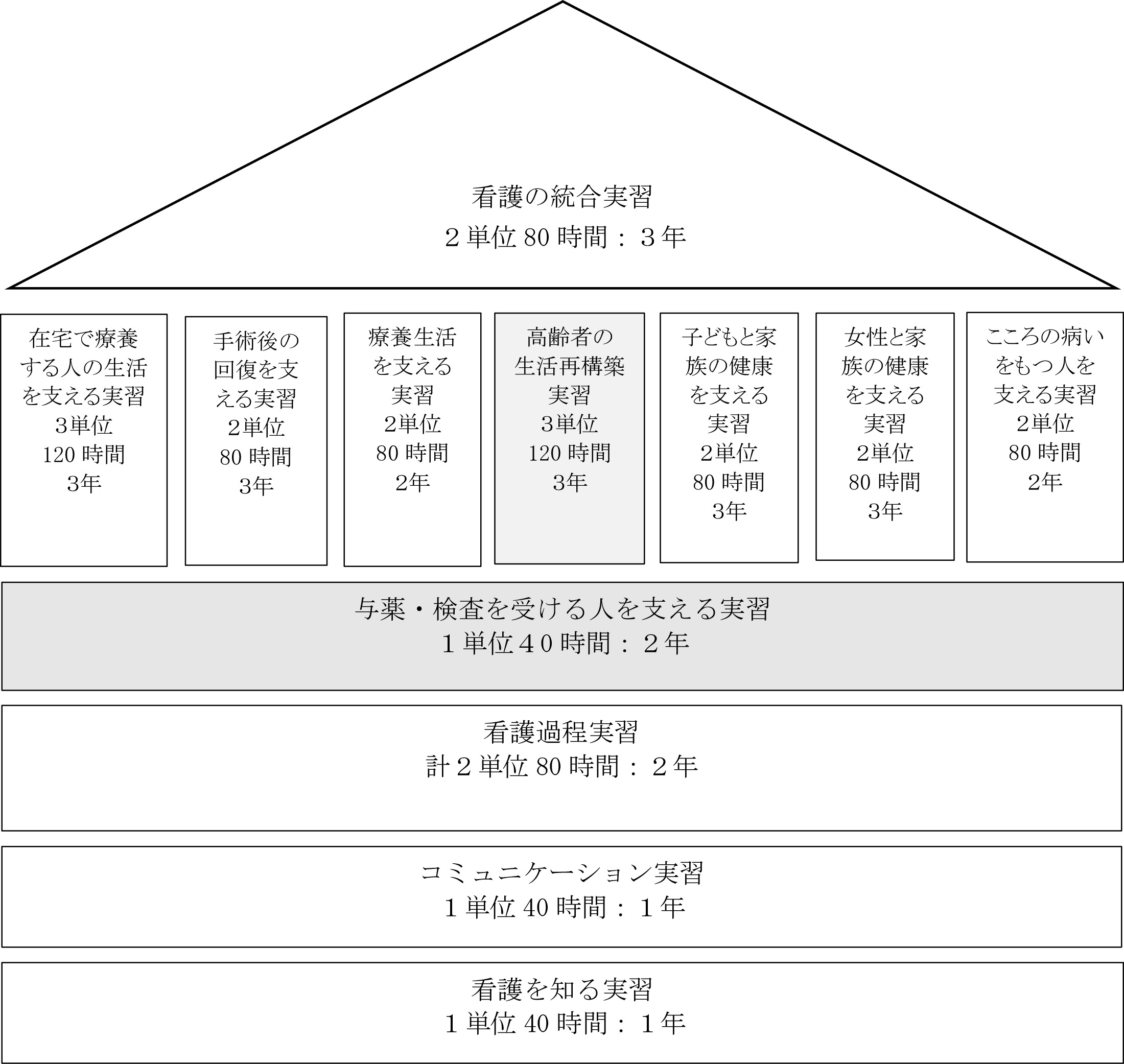 臨時実習の構成図