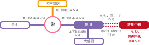 路線図