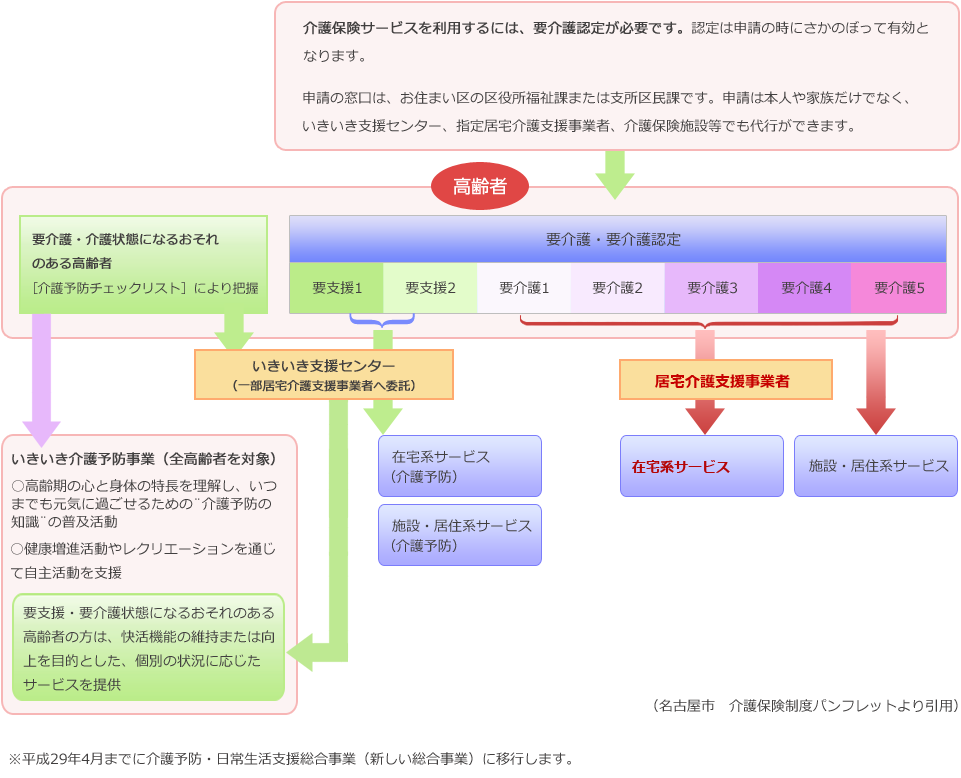 ご利用の流れ